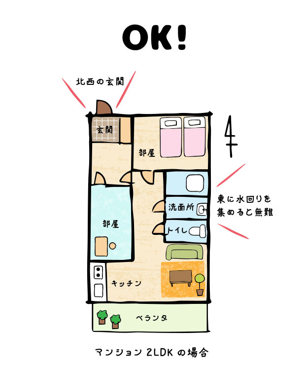 注文住宅 運気が下がる？不幸になる？風水 家相 で見る間取りの基本を分かりやすく解説！ - YouTube