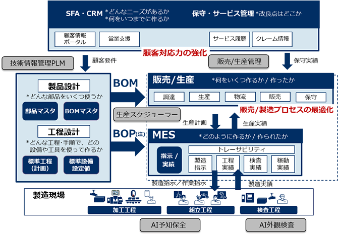 フライヤーとは？チラシとの違いや効果的な使い分けを解説！冊子製本お役立ちコラム
