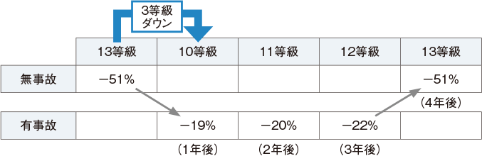 宛名書きのマナ