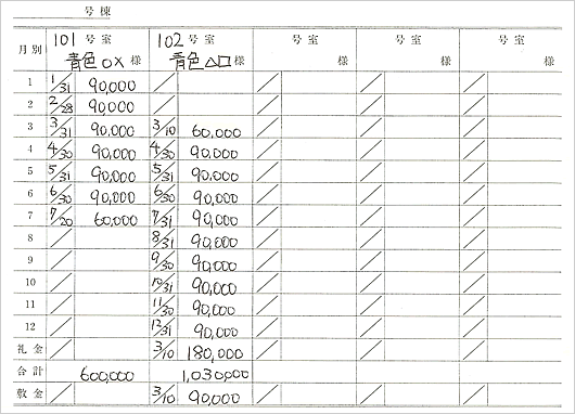 Ｑ．エラーチェックにて「保証金・敷金の金額が一致していません。」が表示される場合の対処方法 – ソリマチ株式会社