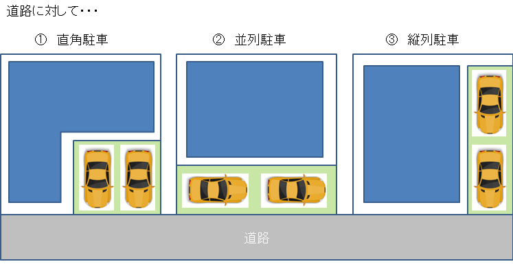 使いやすい駐車場を計画する8つのチェック項目を公開！土地活study