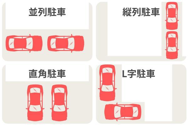 車2台分のビルトインガレージがある間取り40坪台の家を建てるのに必要な幅・土地面積・費用など