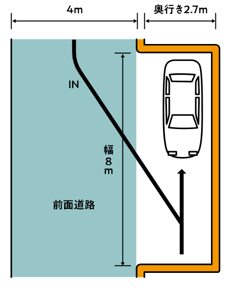 正規 LIXILネスカＦ縦2台用 カーポートを値引55%工事販売
