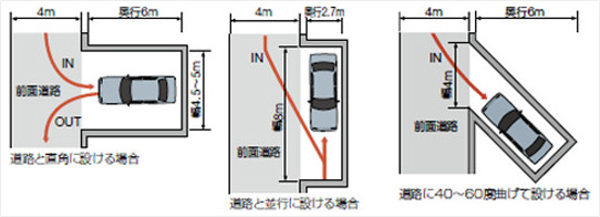 プラン作成②浜松市浜北区にある展示場！お庭のことならなんでもおまかせ『エクステリアの展示場』