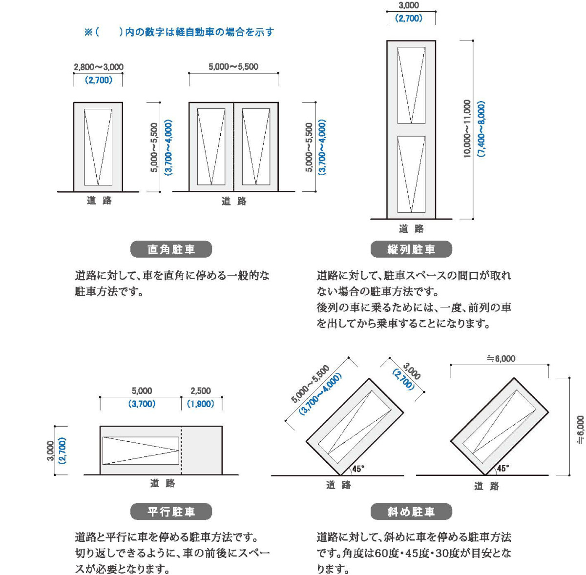 大阪・豊中市の造園・外構・エクステリアのフジ・エクステリア» Blog Archive » 第29話「カーポートと駐車スペースの計画」