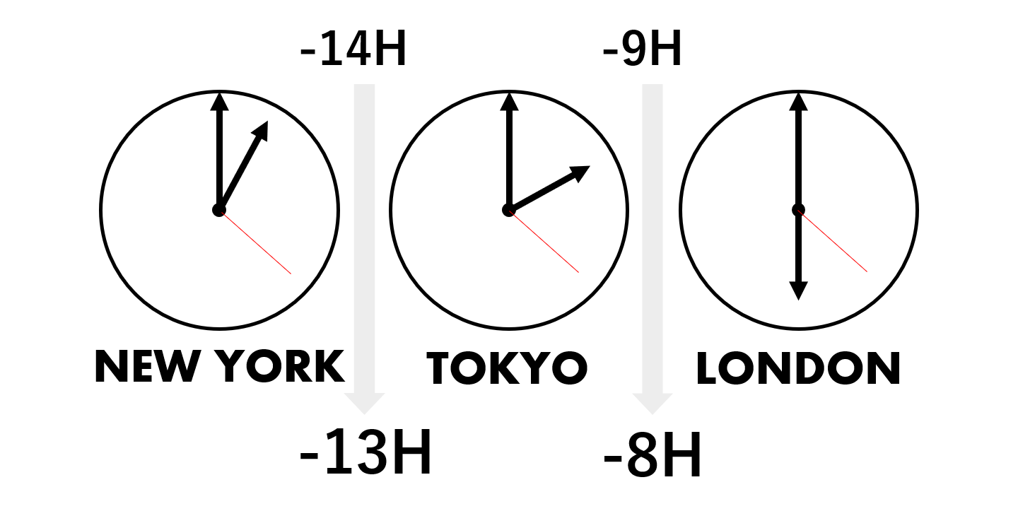 春に進み、秋に戻る？サマータイムについて翻訳会社川村インターナショナル