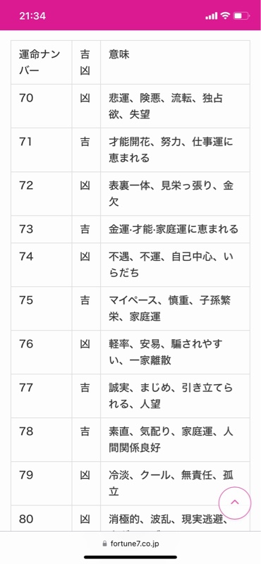 シウマの車のナンバー占いで2025年最強なのは？計算方法やおすすめの数字一覧を紹介！ - 当たる占いセレクション