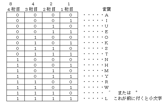 応用代数学入門 暗号・符号・バーコードの仕組みが分かる 応用代数学入門: