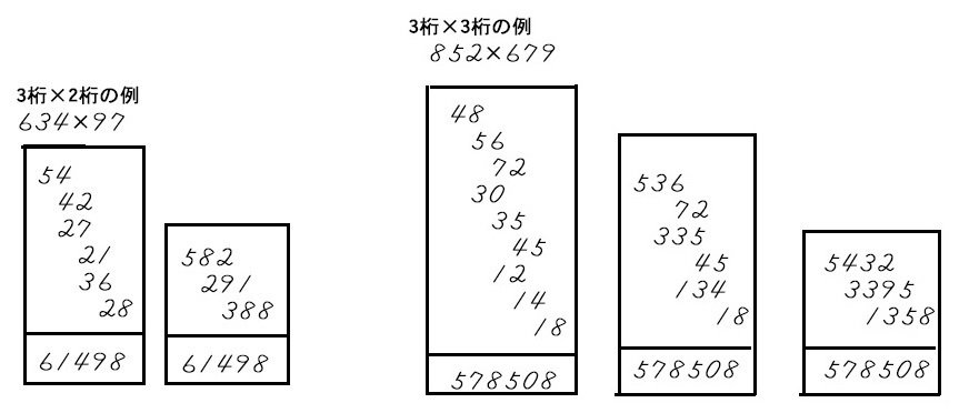隠しメッセージ 数字3桁暗号TikTok