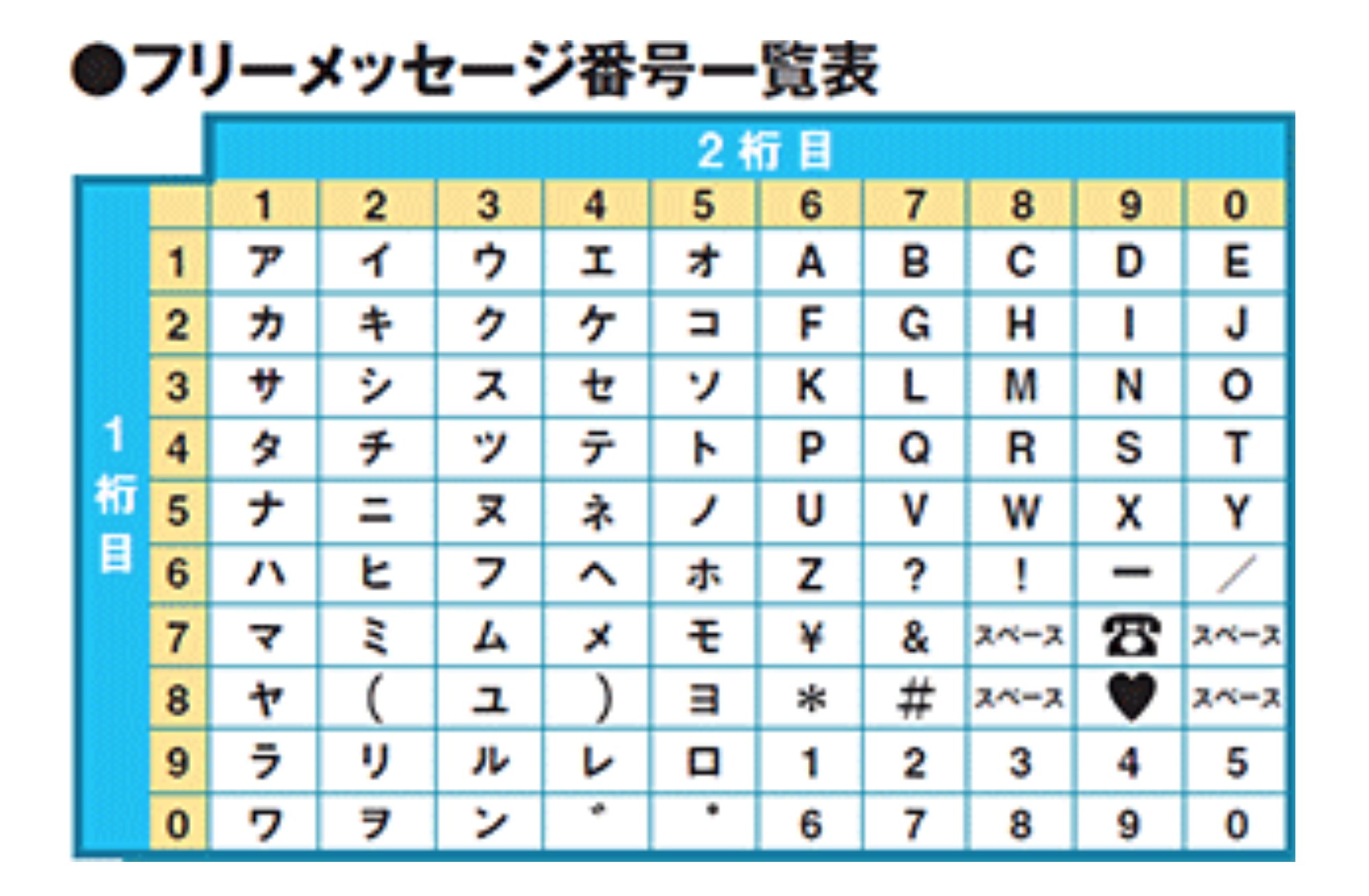 隠しメッセージ 数字3桁暗号TikTok