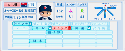 “おかえりくん”とは言わせない!?メジャー断念した選手の成績は？ - All About ニュース