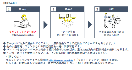 全国初！宅配便を活用したパソコンの回収システムなごや環境大学 名古屋市・圏域