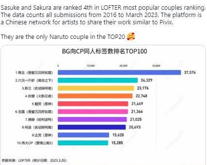 🌸サンドラ✨️ Commissions open! on X: 