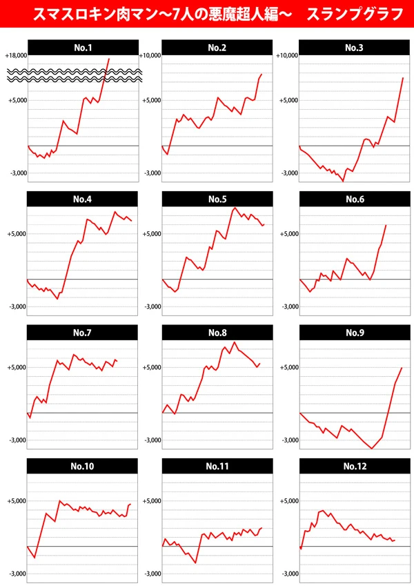 スマスロ ソードアート・オンライン SAO 設定6データ・グラフ スマスロSAO『ソードアート・オンライン