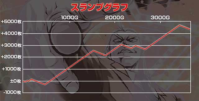 6.5号機 スマスロ HEY！エリートサラリーマン鏡 設定6 特徴 全6スランプグラフ 初当たりデータ挙動ログスロかっつ！ パチスロ立ち回り・解析情報