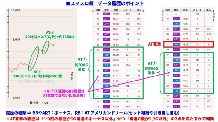 Re:ゼロ season2 スマスロ実機 簡易ユニット付 送料無料 リゼロ リゼロ2 スマスロ設定1