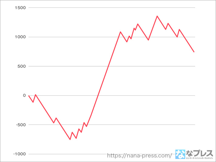 スマスロ 鏡の高設定を見破るテクニックパチマガスロマガFREE