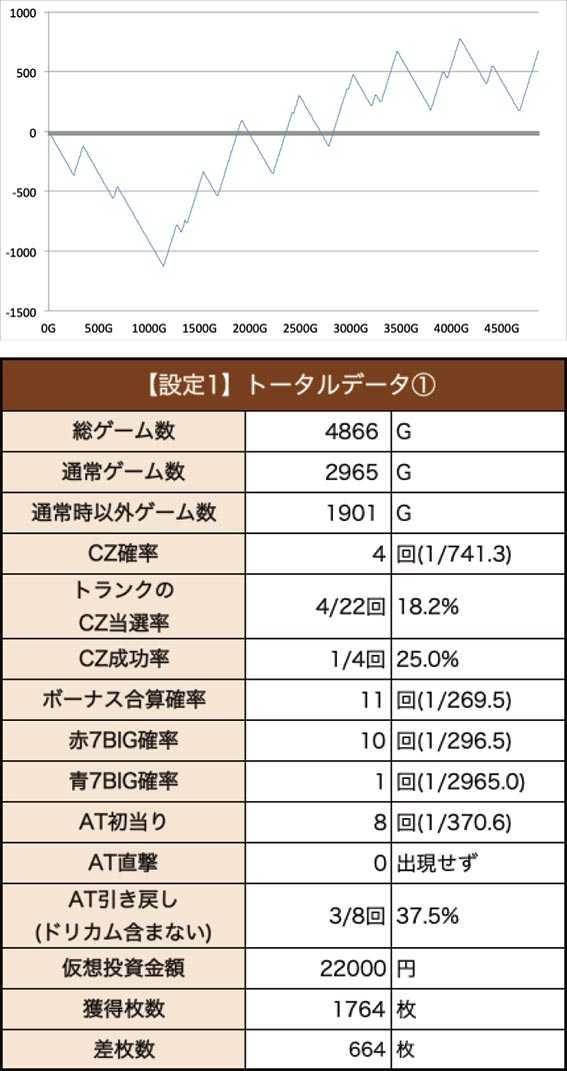 リゼロ2 スマスロ 設定6・グラフ 『スマスロ リゼロ2』の設定差を考察！終了画面