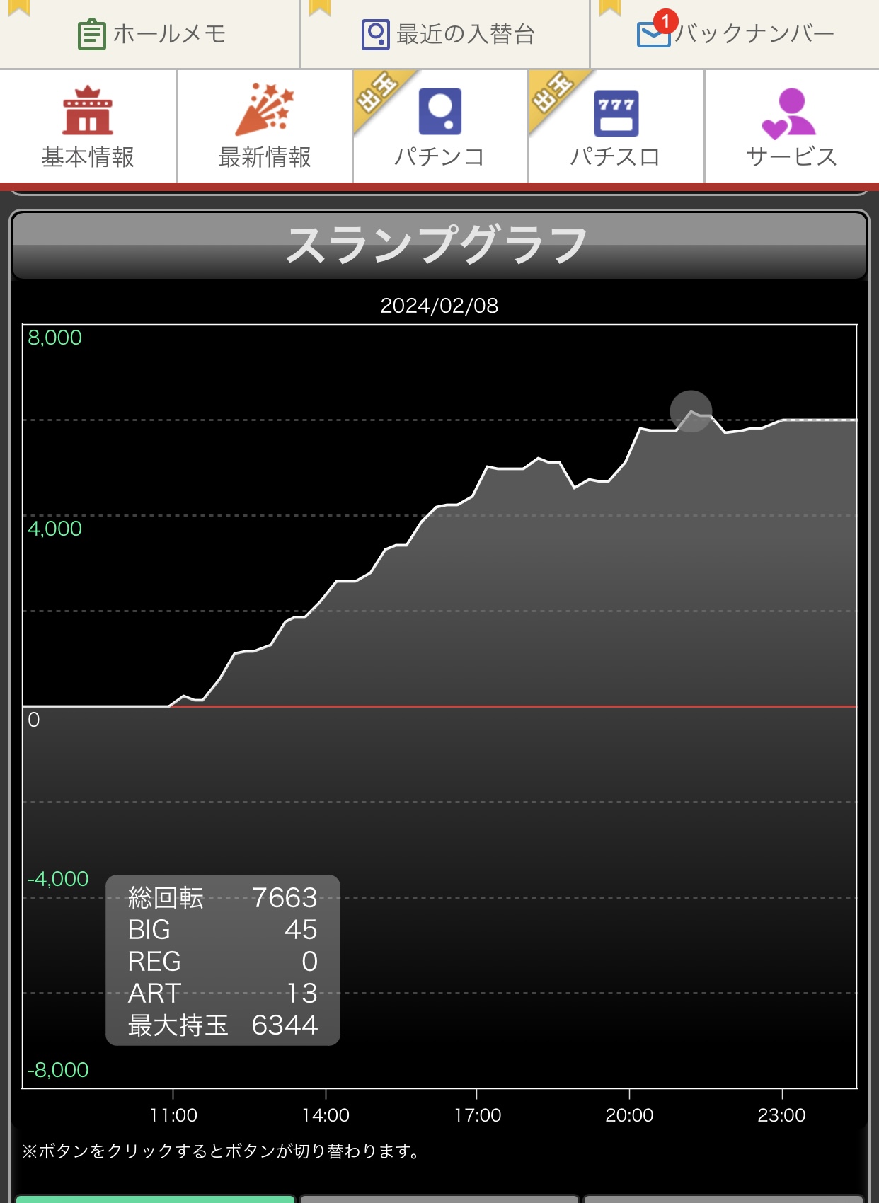 Ｌエリートサラリーマン鏡 設定狙いと言う名の趣味打ちｗ「高設定？自分が打ったら、低設定！ 俳句風 」貧乏暇なし 坊やの兼業パチスロ生活