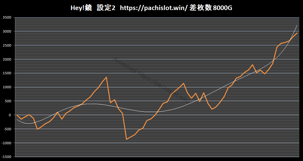 鏡 スマスロ設定1②実戦データ