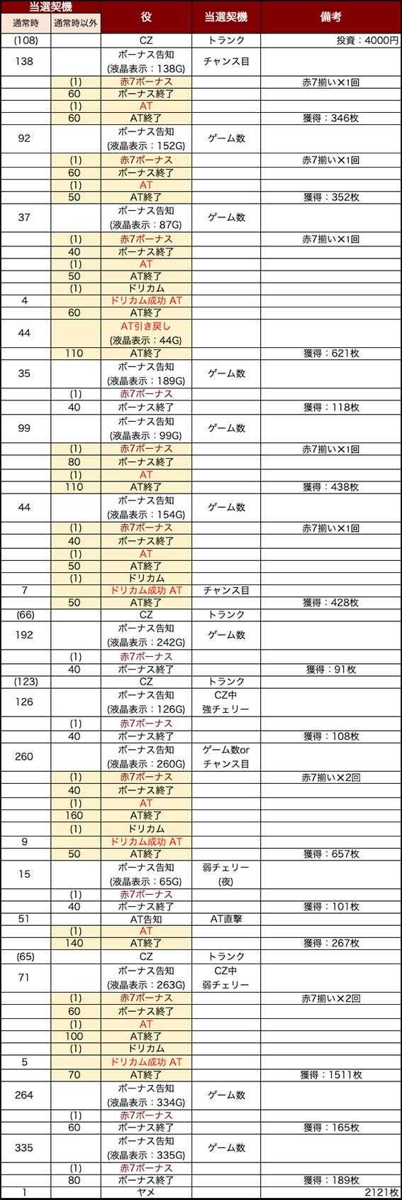 第302回 初ほぼ終日稼働で『HEY!エリートサラリーマン鏡』設定5以上確定! しのけんの喰うならやらねばFパチマガスロマガFREE