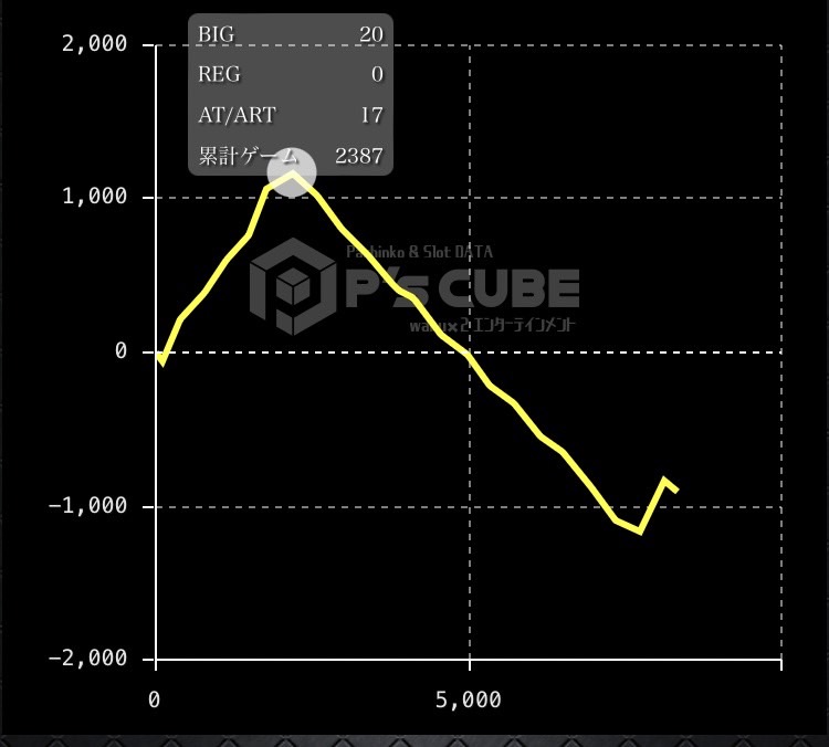 綺麗な筐体・送料込み スマスロ☆エリートサラリーマン鏡☆データカウンター取付可