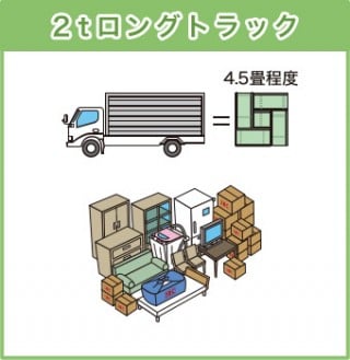 最新 人気の2tトラック 2トン車 サイズ・積載量・免許・車検・燃費新古車専科