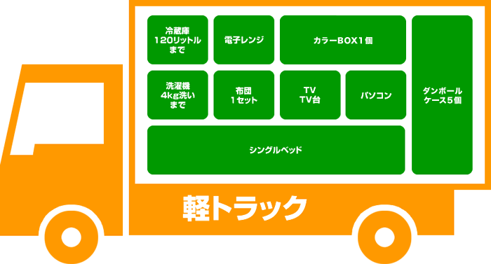 作業紹介写真 > １ｔトラックの目安 - 東京都府中市の格安単身引越し Leaf transport