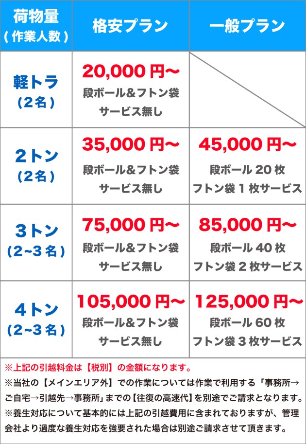 引越し業者の「積みきり」というプランの特徴とは？～トラックに積めるだけ運ぶ