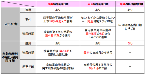 山下弘之「非正規公務員の公務 労働 災害補償制度の概要と安全衛生管理体制」 - 北海道労働情報NAVI