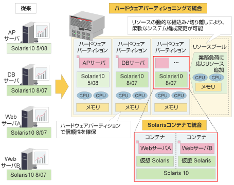 古い産業用PC FAPCの仮想化産業用PC修理・延命の日本ピーシーエキスパート