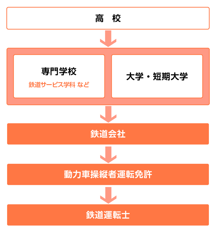 しごとへの道①② パン職人 新幹線運転士 研究者 獣医師 オーケストラ団員など- メルカリ