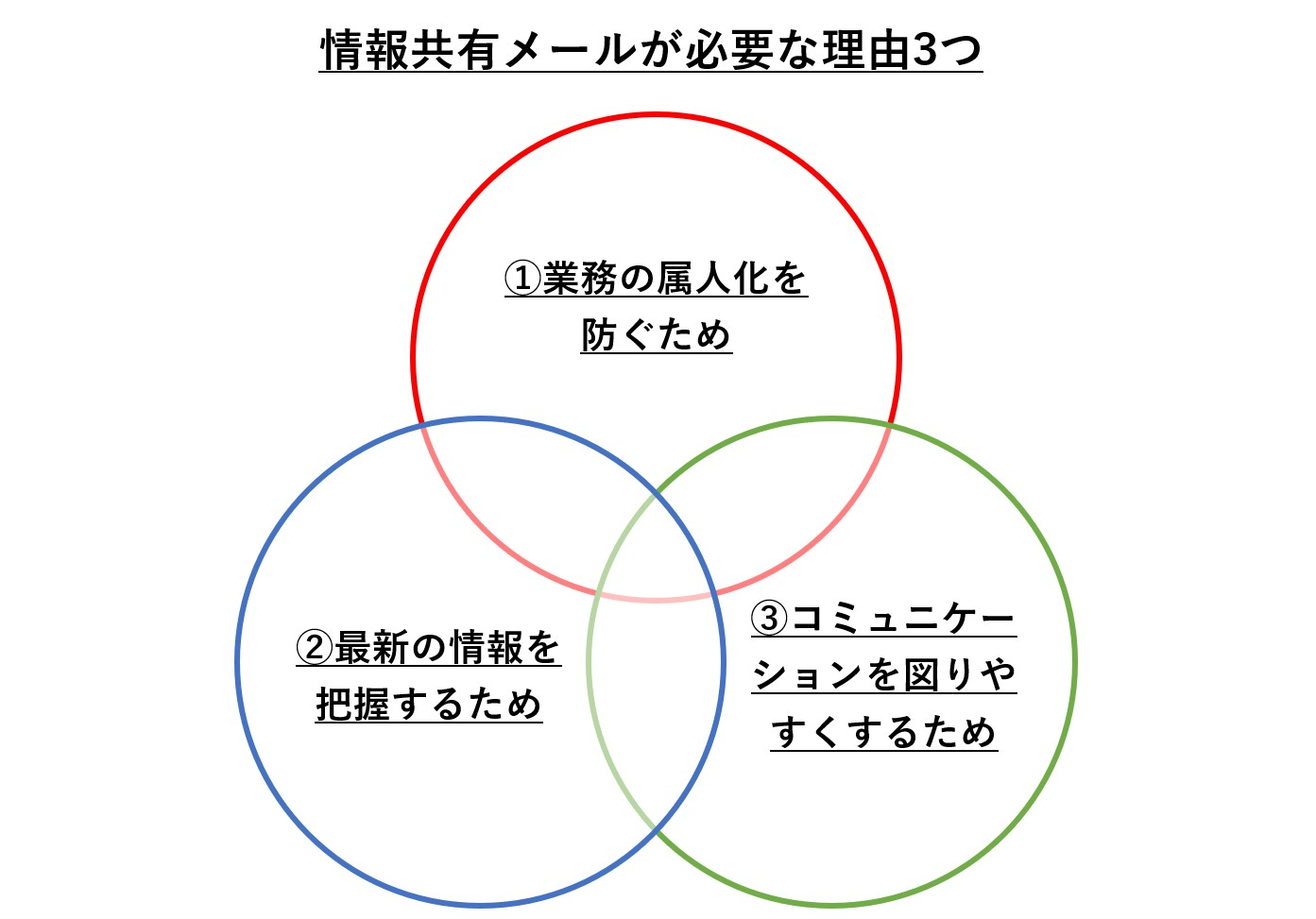 ビジネスマンなら知っておきたい！「取り急ぎご連絡まで」の正しい意味や使い方とは？ 例文や注意点をご紹介Oggi.jp