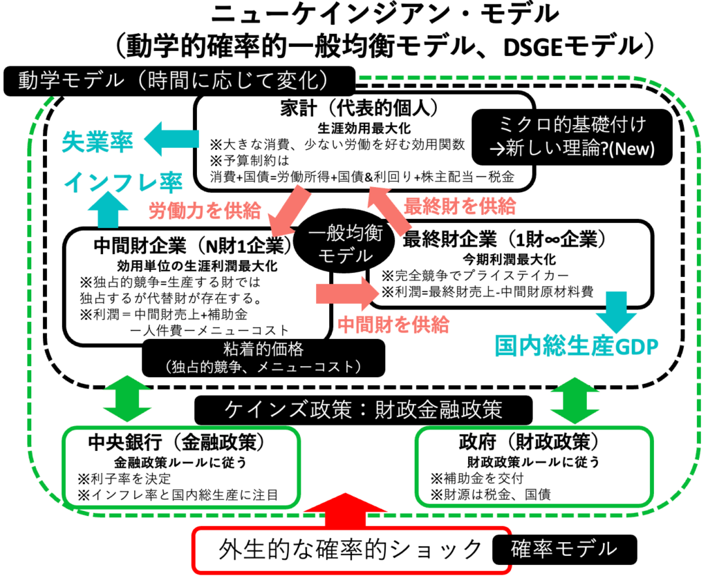 ○リポート‥中間材営業・中間流通営業企業の営業課題と『営業開花』の活用メリット営業開花