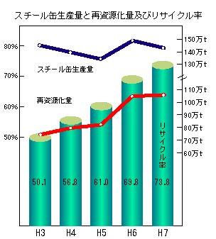 スチール缶の3R推進自主行動計画フォローアップ報告2009 – スチール缶リサイクル協会