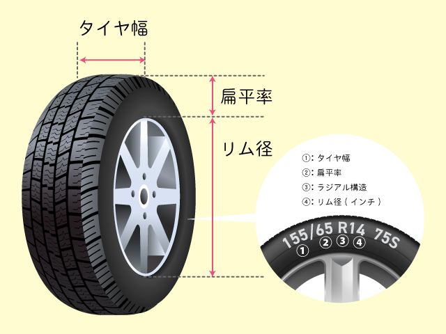 車検前にタイヤ交換をして費用を削減する方法とは - ナイロの備忘録