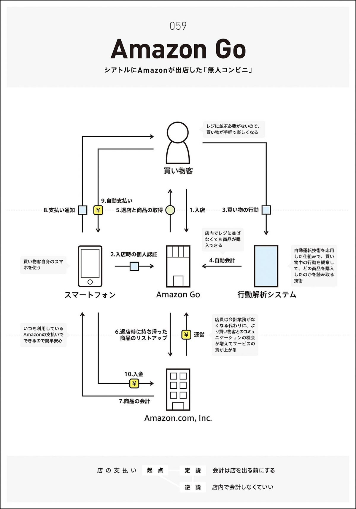 ビジネスモデルとは？定義・作り方のポイントを解説 – SEOの教科書│ベンチャーネット