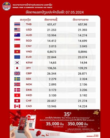 ラオスで高レート両替はアジア1特殊一番高還元でレートが良い両替所はここ！日本円・タイバーツ・米ドルをラオスキープに最も効率良く替えるコツ。断捨離が行き過ぎて家まで無くなった話