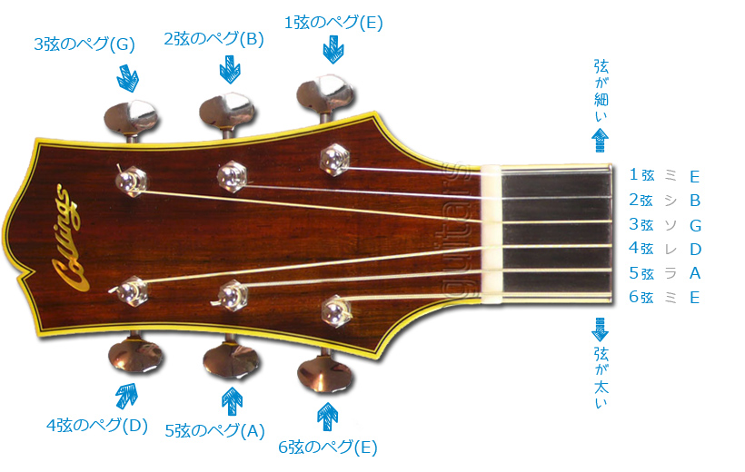 エレキギター初心者必見 チューニング方法をわかりやすく解説Sho GuitarBlog