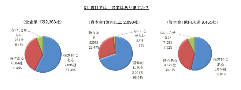 医師の労働時間を見直す！時間外労働削減と医師の勤務改革 – Nihon Inter Systems