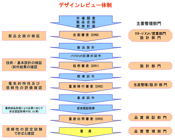 統計的品質管理 SQCイラスト図解日本のものづくり～品質管理、生産管理、設備保全の解説 匠の知恵