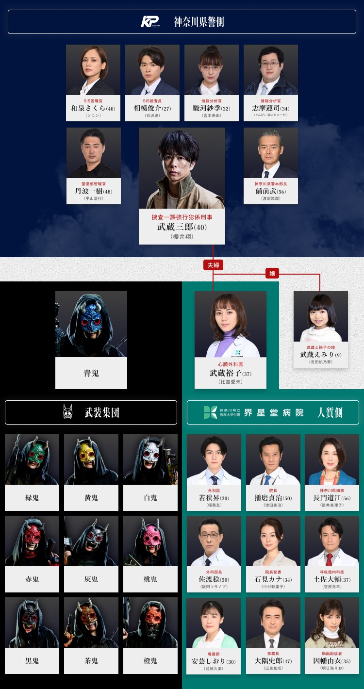 大病院占拠 第7話 警察内の