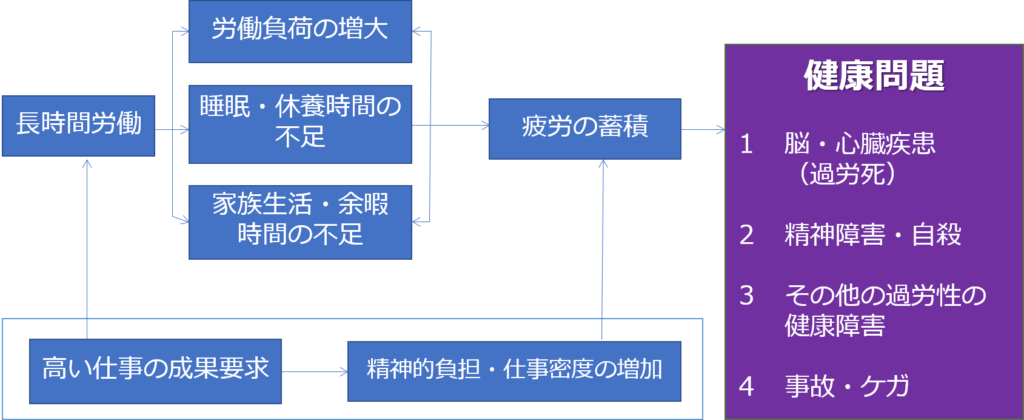 基調講演「働き方改革における長時間労働是正」2019年3月15日 JILPT・EHESS FFJ 共催ワークショップ開催報告労働 政策研究・研修機構 JILPT