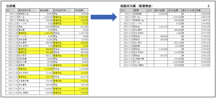 Excelテンプレ付 仕訳帳の書き方・記入例について解説 - 青色申告お役立ち情報 - 弥生株式会社 公式