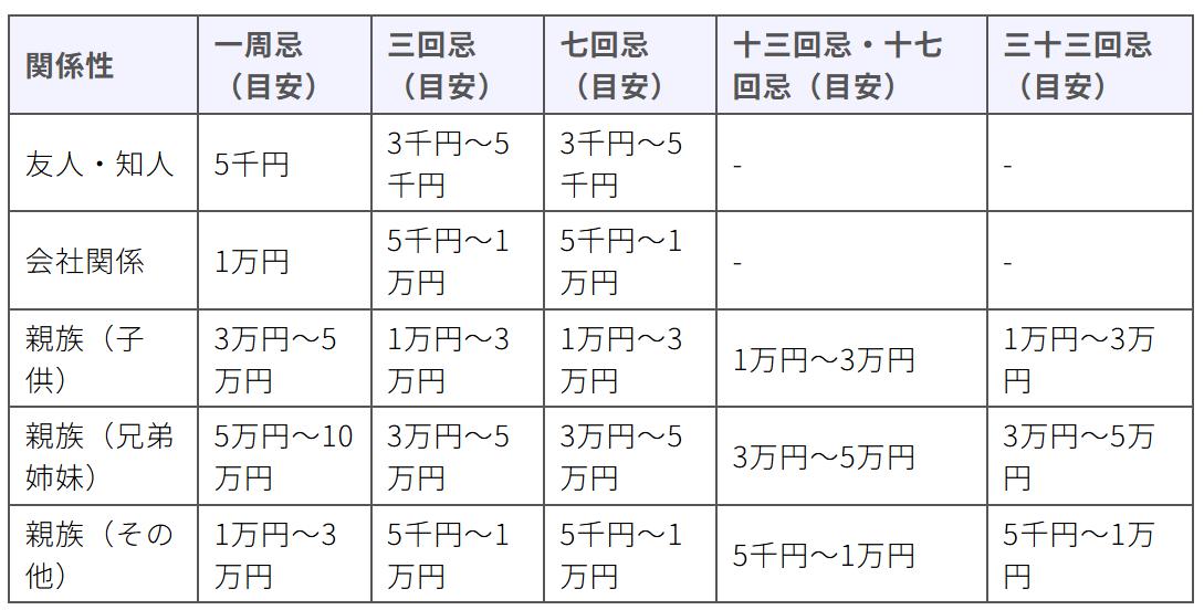 玉串料とは？ 金額相場や書き方について詳しく解説株式会社くらしの友