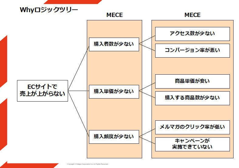 無料テンプレート付 商品企画書の作成方法4つのポイントを解説- Qiita Team 社内向け情報共有サービス