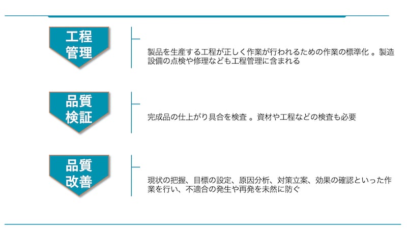 品質管理とは？品質保証との違いや実践で役立つ9つの手法をくわしく解説