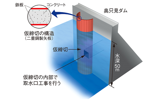 仮締切LPF工法株 IHIインフラ建設建設資材・工法選定の比較なら建設MiL