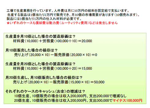 製造工場の生産スループット throughputイラスト図解日本のものづくり～品質管理、生産管理、設備保全の解説 匠の知恵