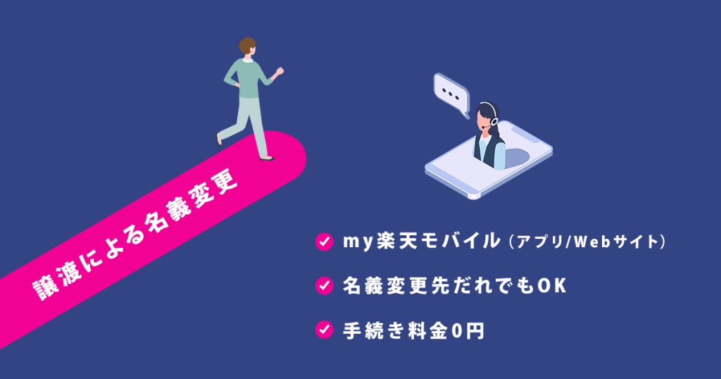 クレジットカード登録 更新の際に「登録を完了する」ボタンを押すとエラーが表示されます。どうすればよいですか？お客様サポート楽天モバイル